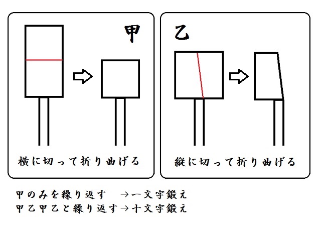 �ꕶ���b���Ə\�����b��