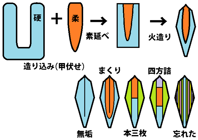 ���荞�ݐ����}
